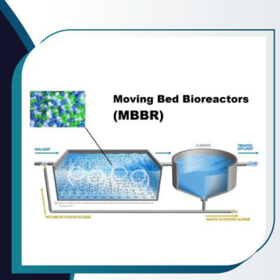 Công nghệ MBBR 
